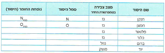 (בספר 2 איורים, היעזר במנחה)